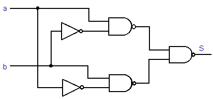 Circuit logique 1