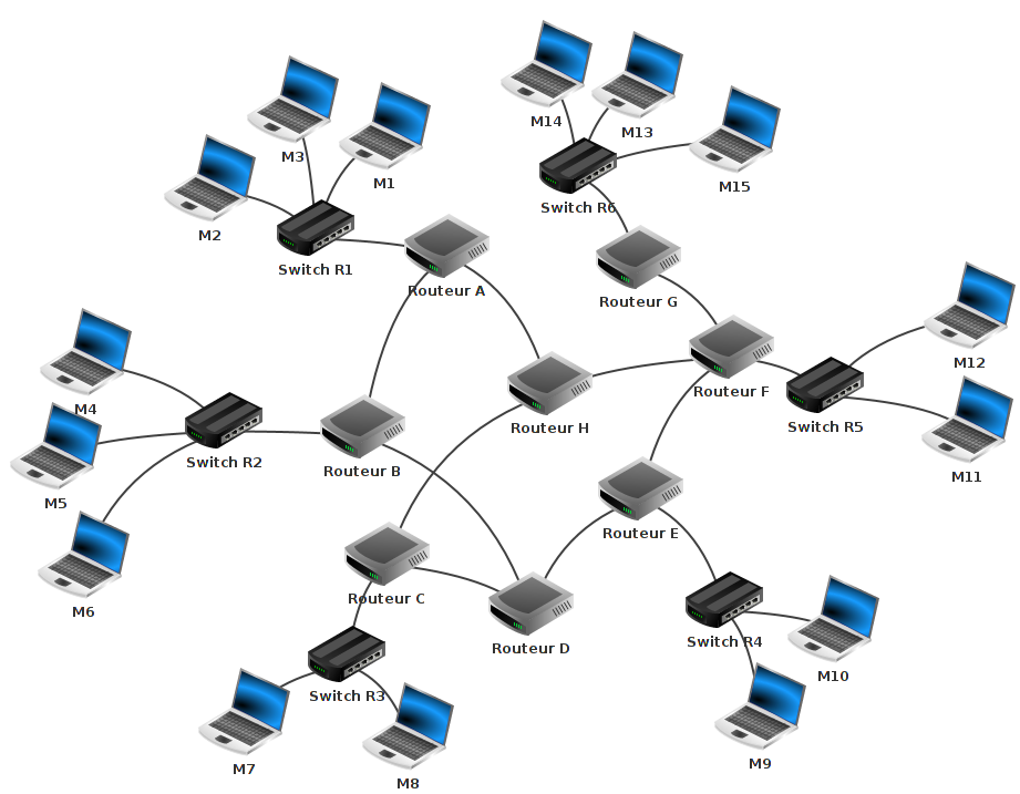 Réseau avec 15 ordinateurs, 8 routeurs et 6 switchs