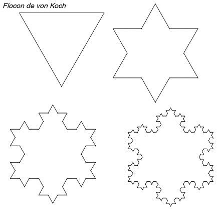 Flocon de Koch d'ordre 0, 1, 2 et 3
